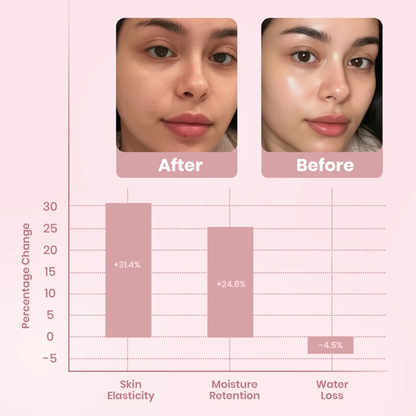 Ivori™  Overnight Collagen Mask